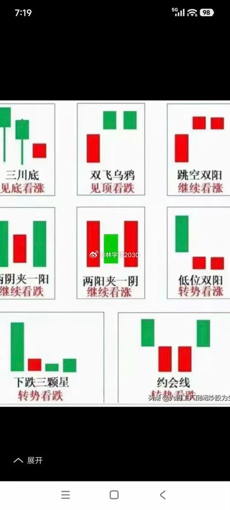 隔夜挂单卖出技巧截图
