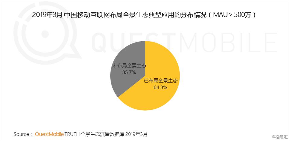 2019移动互联网全景生态报告