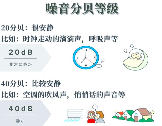 晚上多少分贝算扰民截图