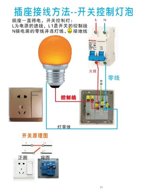 怎么从灯泡里接一个插座出来图标