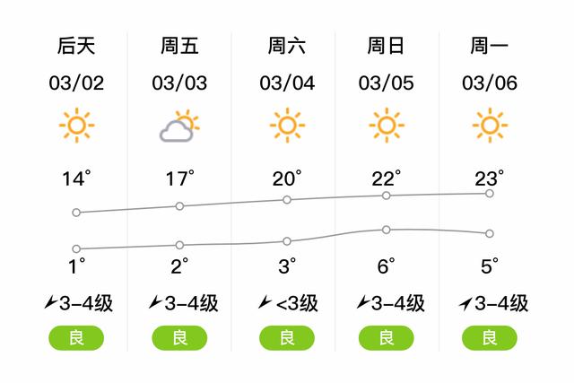 惠民未来40天天气预报