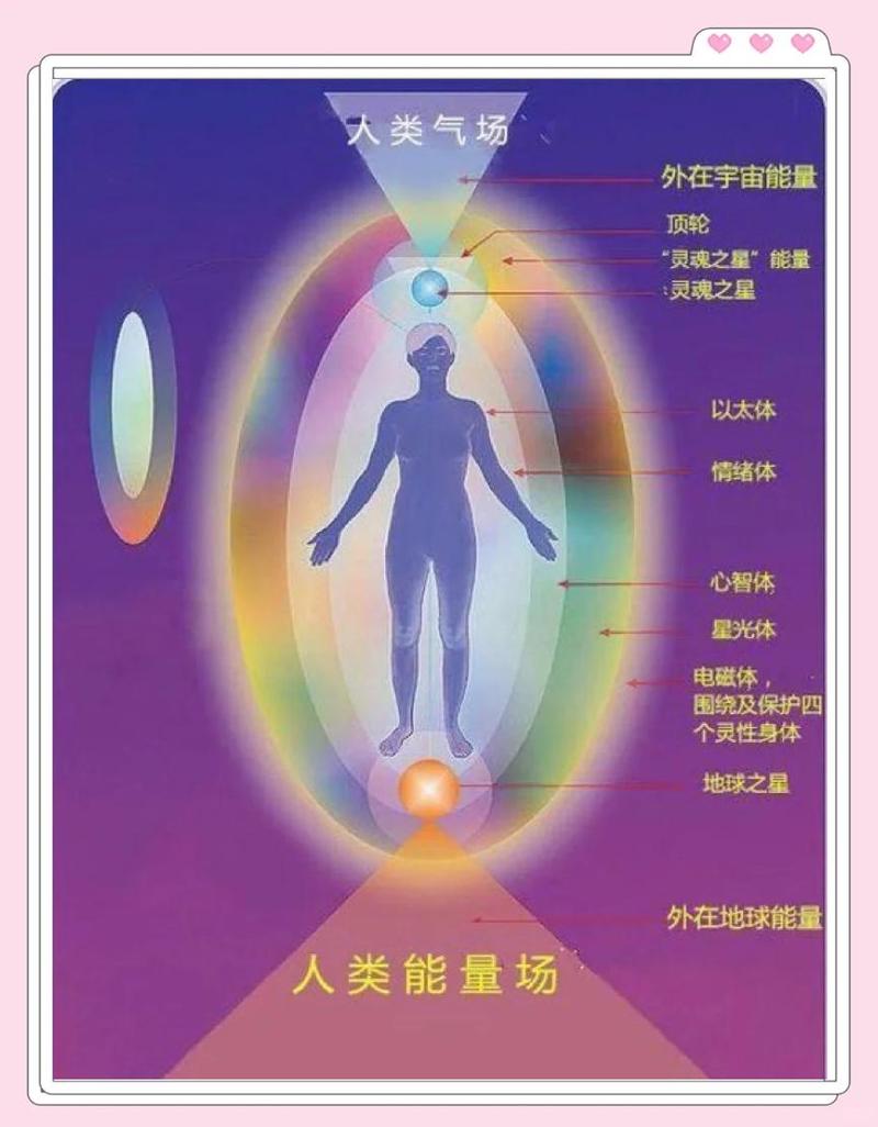 什么和什么是人体能量截图