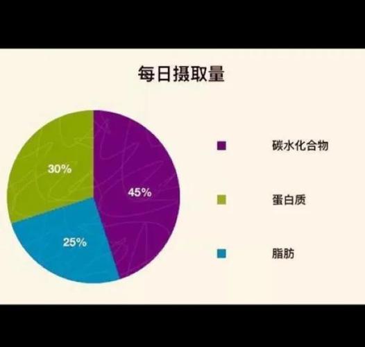 减肥最狠的四种碳水