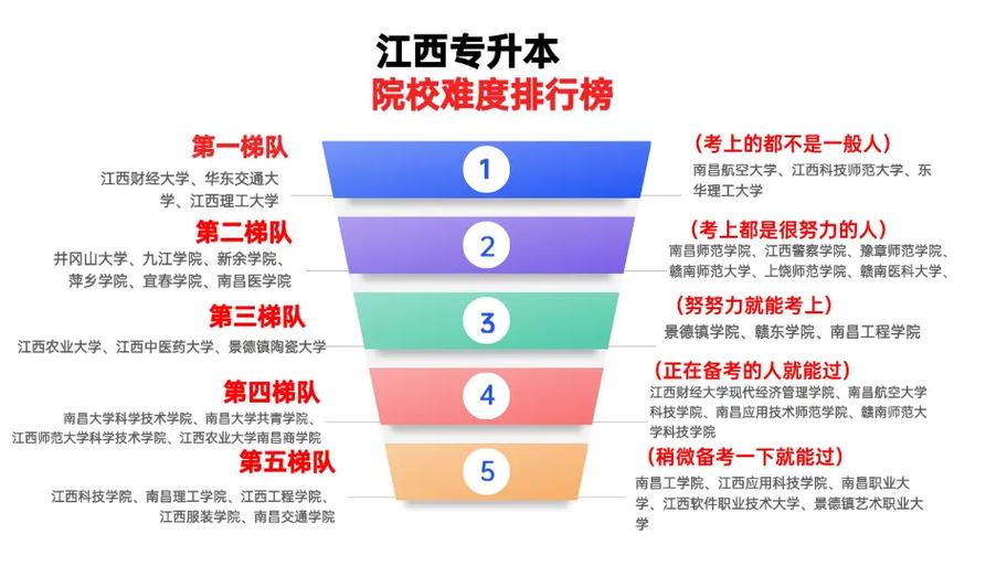 统招专升本难吗