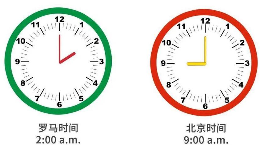 到外国时钟自动变成当地时间