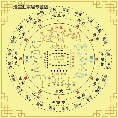 洛书九宫口诀顺口溜缩略图