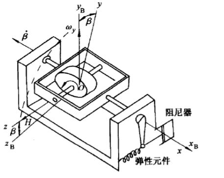 角速率陀螺