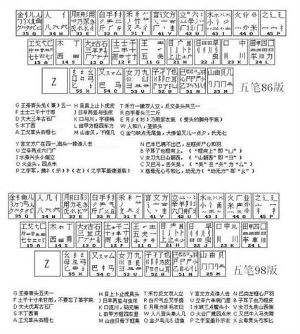 五笔输入法繁体切换简体