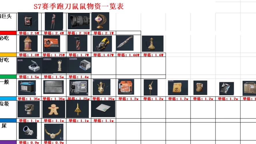 下棋老鼠给什么装备