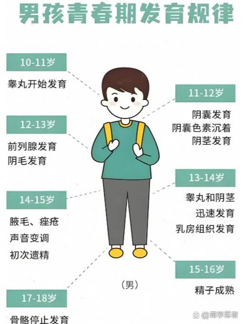 让·丹尼尔《男孩阶段》