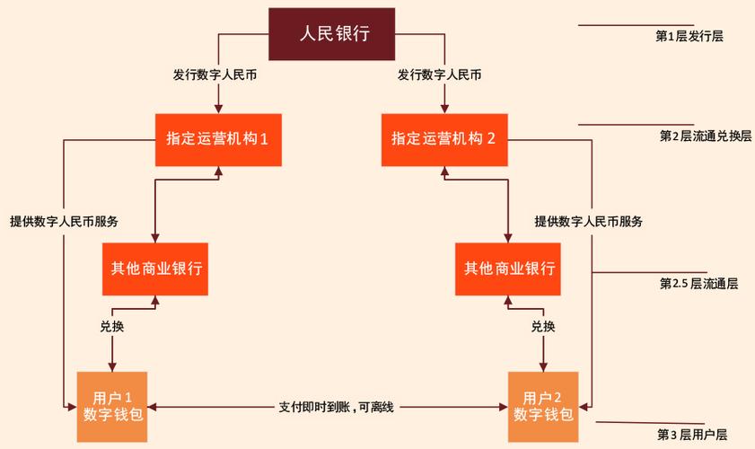 数字人民币开通流程截图