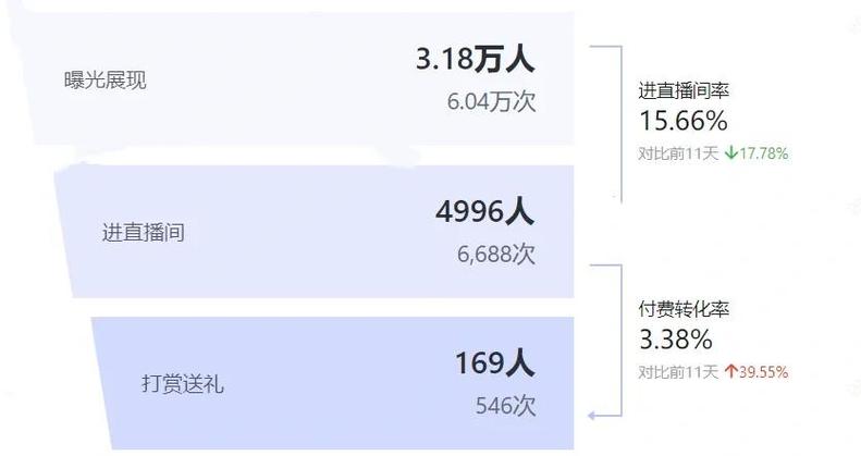 做好主播的条件