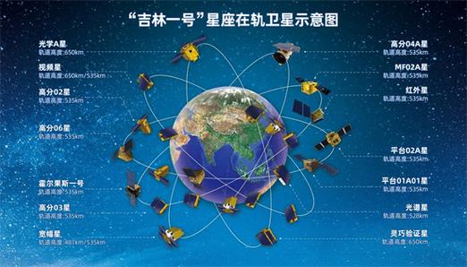 吉林一号高清卫星地图下载截图