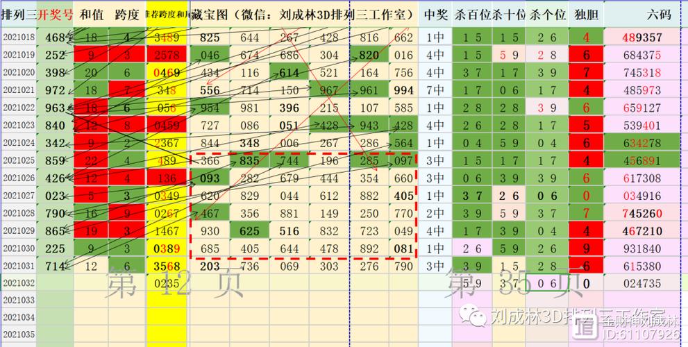 3d包星对照表