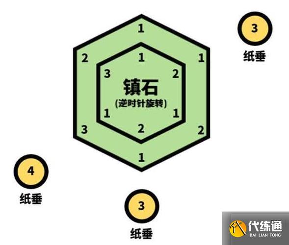 原神最后的镇石怎么转