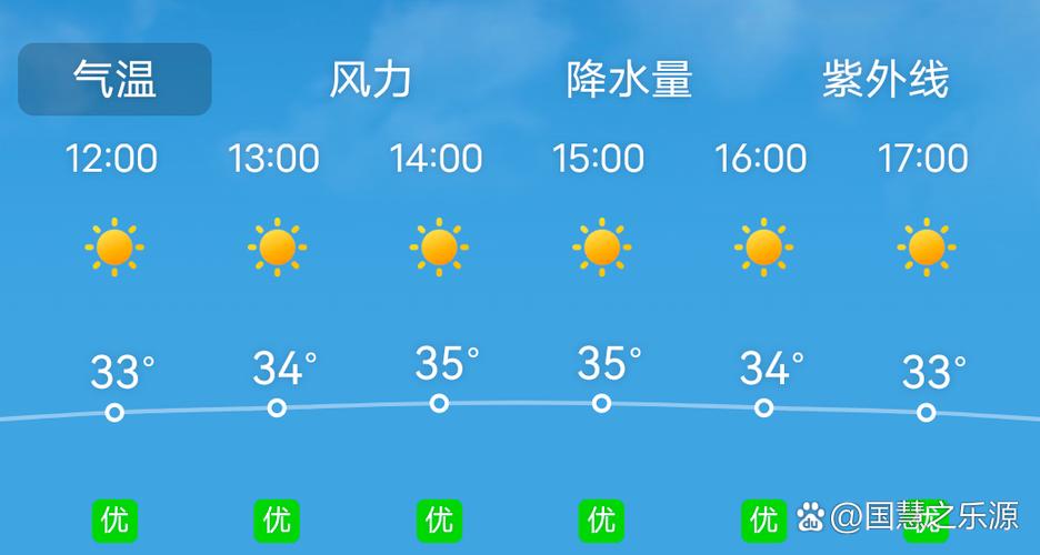 中午12点热还是下午2点热截图