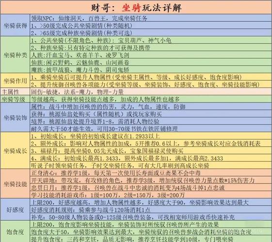 坐骑2.3433跟2.3区别