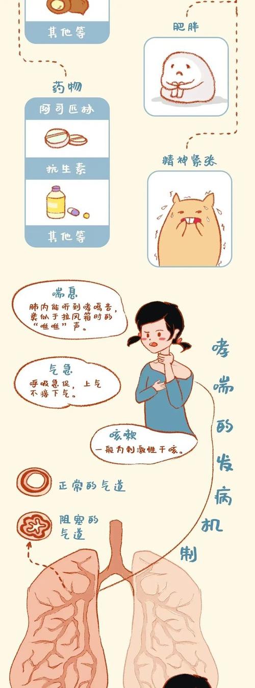 哮喘病最怕什么