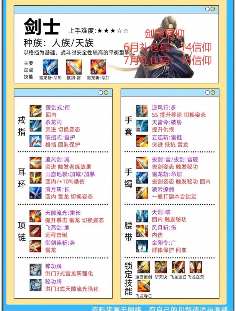 剑灵pk最强职业2015