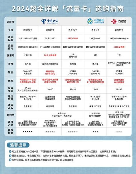 电信的畅享套餐是什么意思啊
