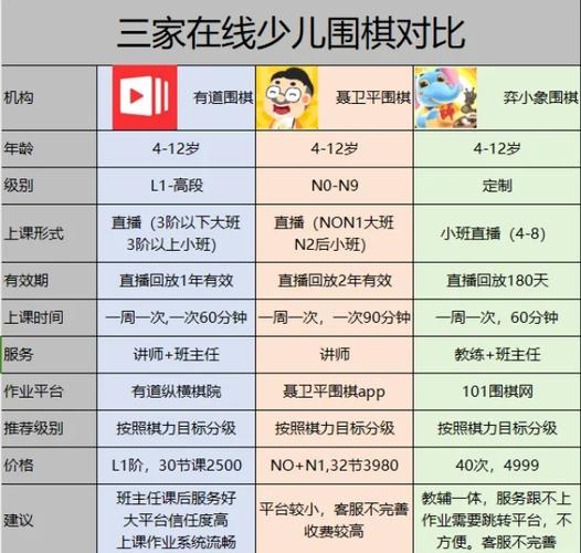 腾讯围棋11级和野狐围棋8级哪个厉害