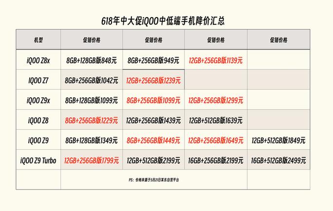 iqoo多久会降价