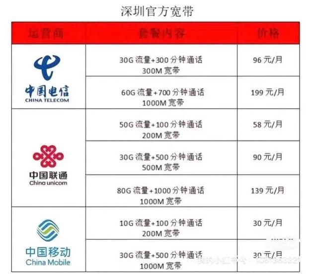 联通58元套餐详情