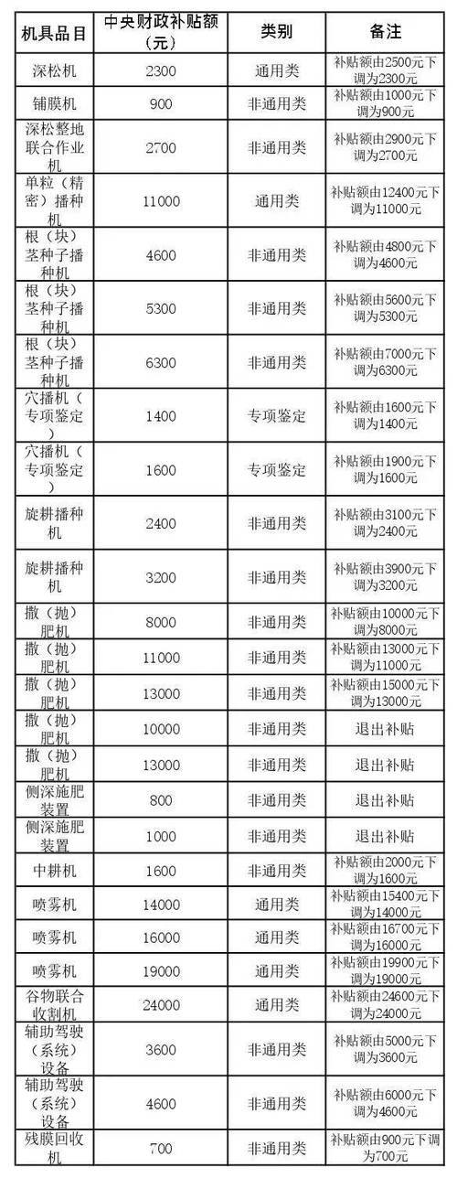 农机补贴查询