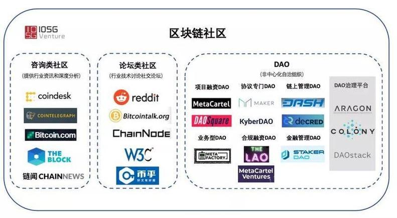 区块链app十大排名