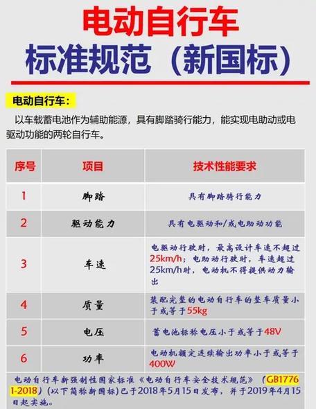 电动车超速负多少责任