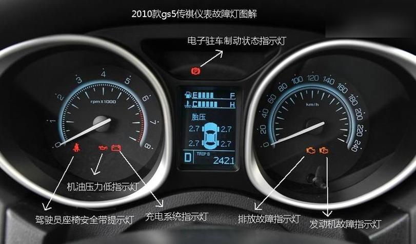 传祺gs4故障灯图解大全大图