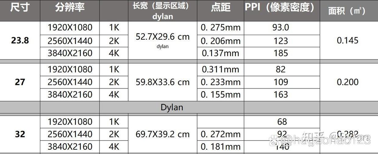 电脑4k分辨率是多少