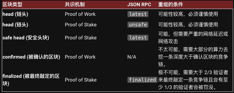 以太坊pow转pos时间截图