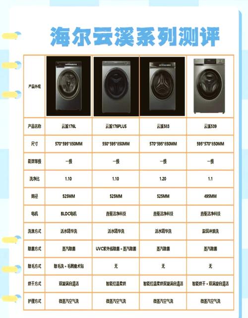 洗衣机的洗净比最好是多少缩略图