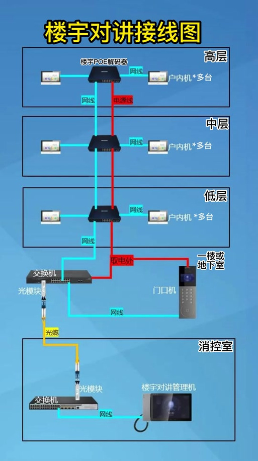 可视电话水晶头接线图缩略图
