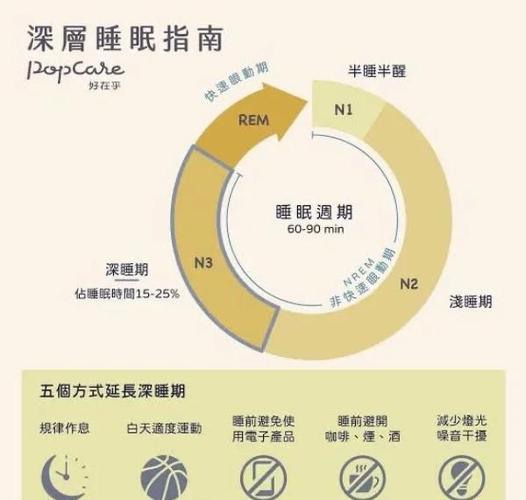 一直浅睡眠状态无法进入深睡截图
