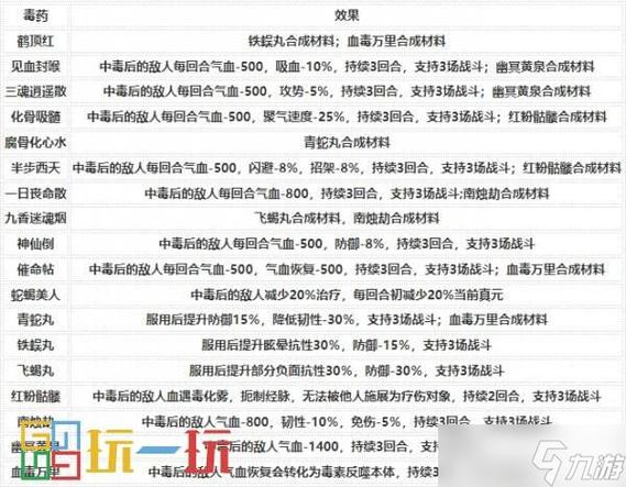 烟雨江湖wiki毒术图标