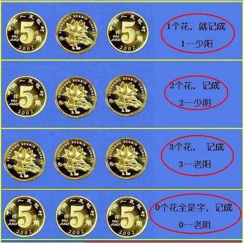 一枚硬币占卜法