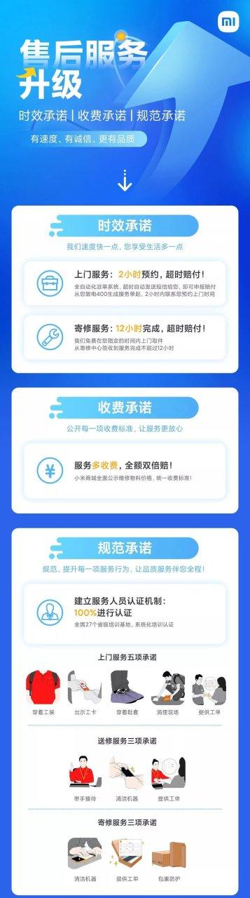 小米手机的售后服务政策