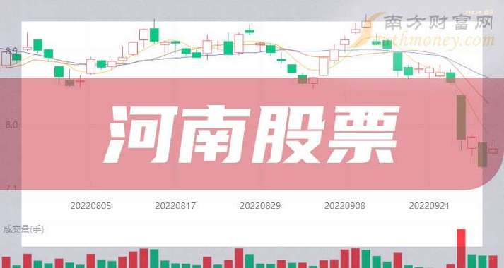 河南旅游股票有哪些截图