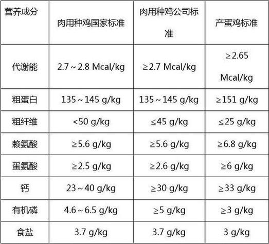 一只蛋鸡一天吃多少饲料