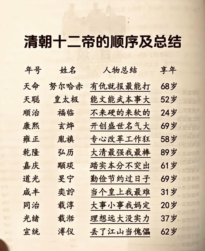 全面战争大清帝国秘籍