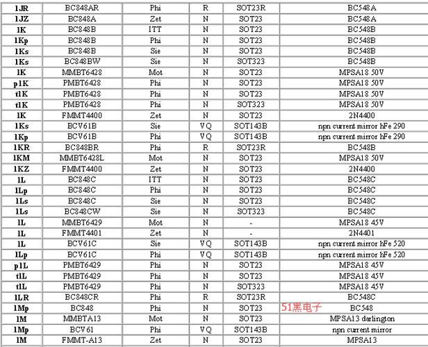 电子元件编码对照表