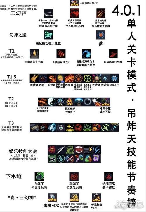 元气骑士wiki技能评分