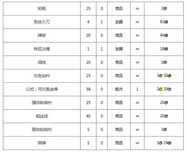 魔兽符文奥金棒图纸图标