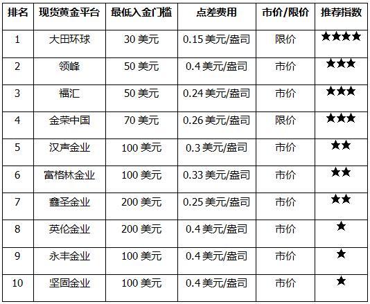 炒黄金正规交易平台哪个好图标
