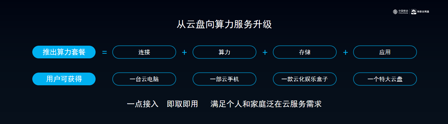 移动和彩云业务是什么截图