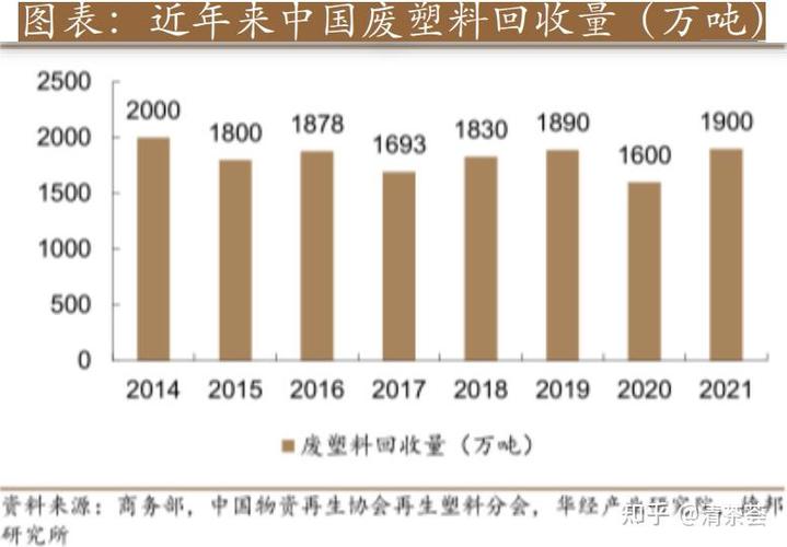 全球再生塑料网