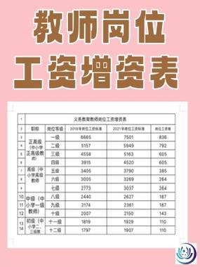 2024年中小学教师涨工资吗