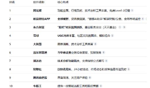 股票平台app应用排行榜